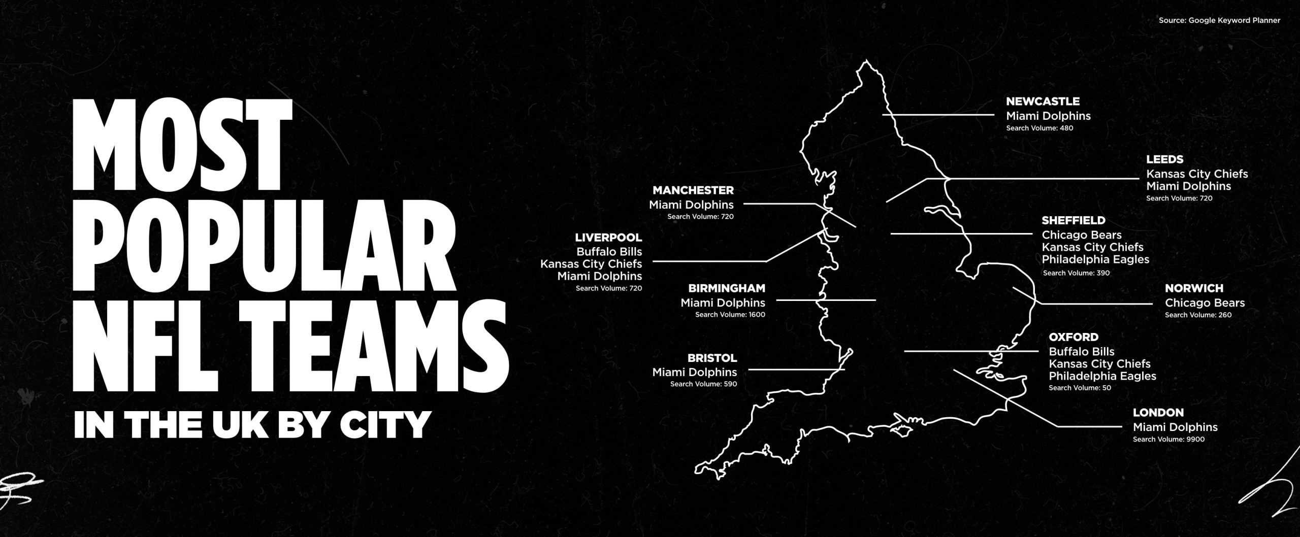 Most Popular NFL Teams in UK Cities