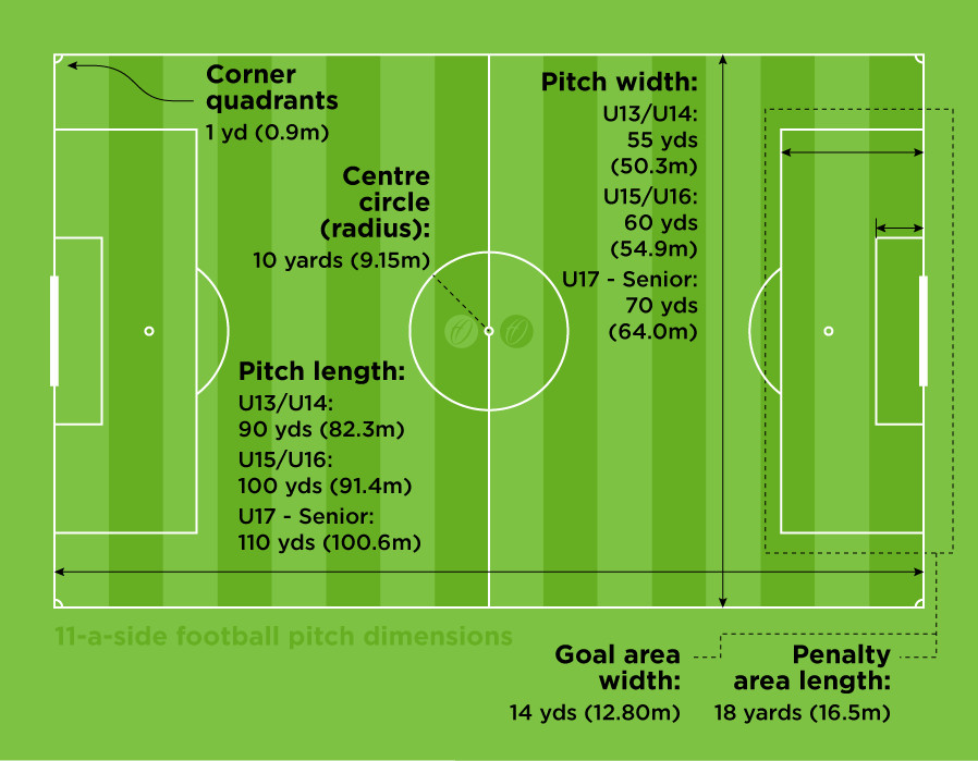 11-aside football pitch dimensions