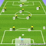 Football/Soccer Session Plan Drill (Colour): 11v11 (4-3-3)