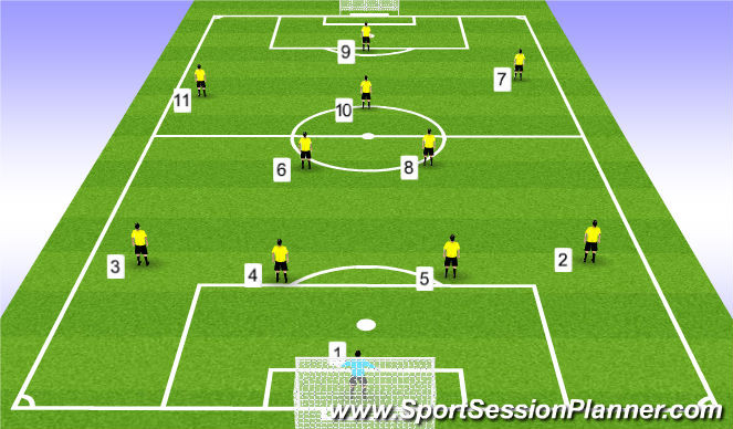 Football/Soccer Session Plan Drill (Colour): 11v11 (4-3-3)