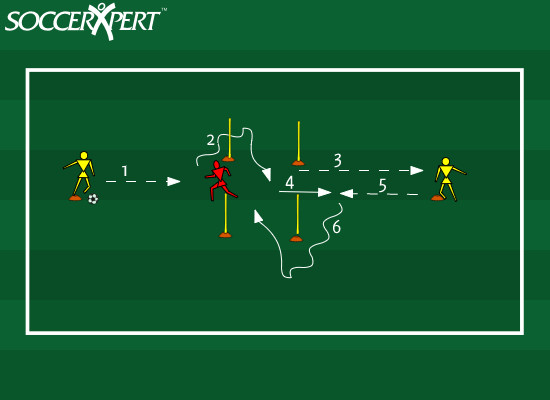 Hot-Box Passing and Receiving Drill