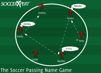 The Passing Name Game Warm-up