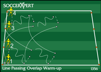 Player overlapping his teammate as he passes him the ball