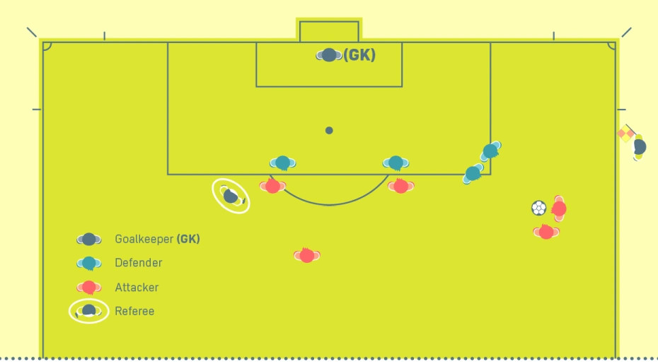 Assistant referee ready to follow the ball during a direct free kick on goal