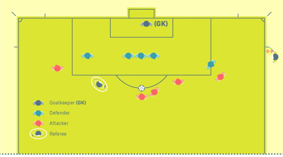AR positioning during a free kick