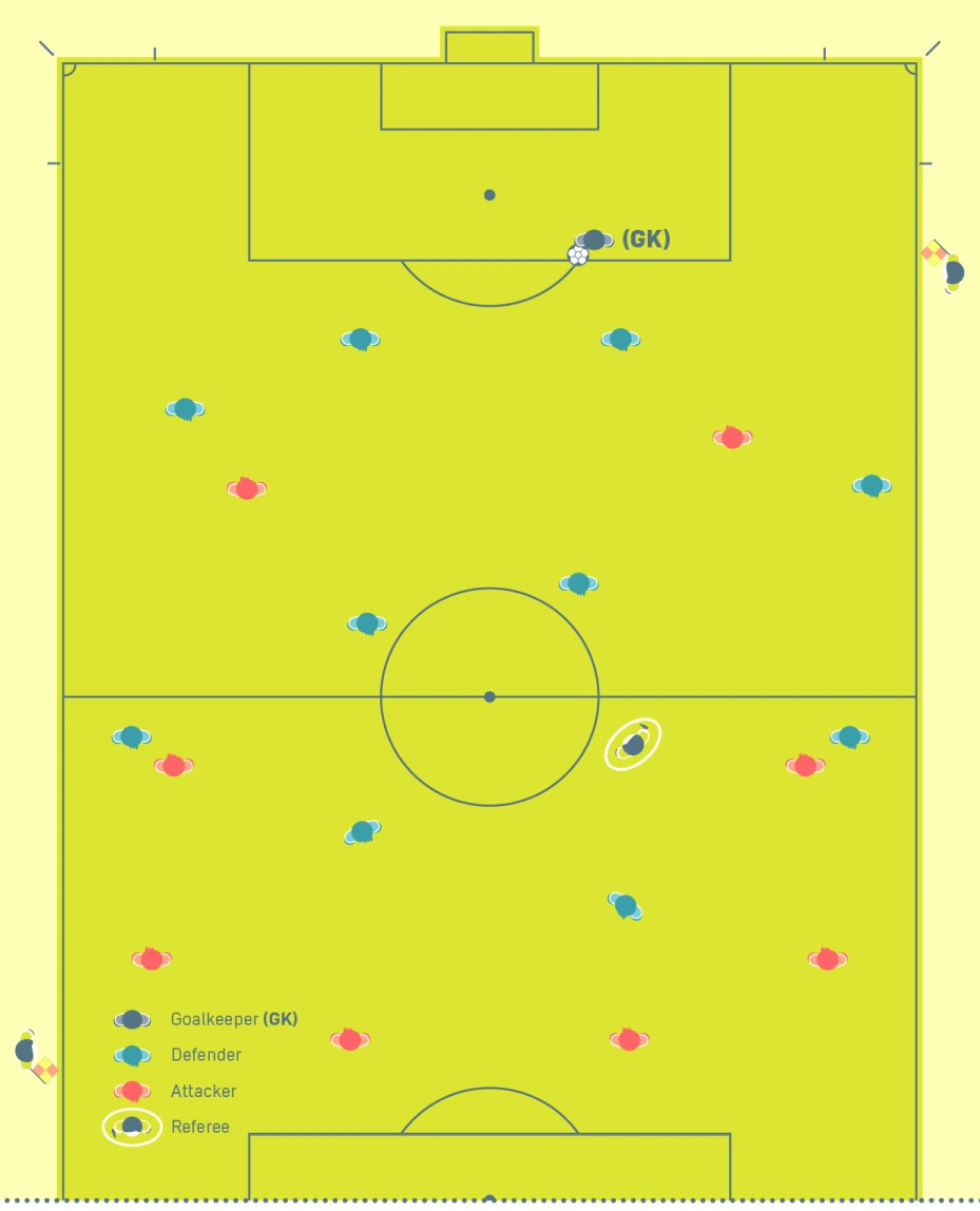 Assistant referee position to monitor the goalkeeper releasing the ball