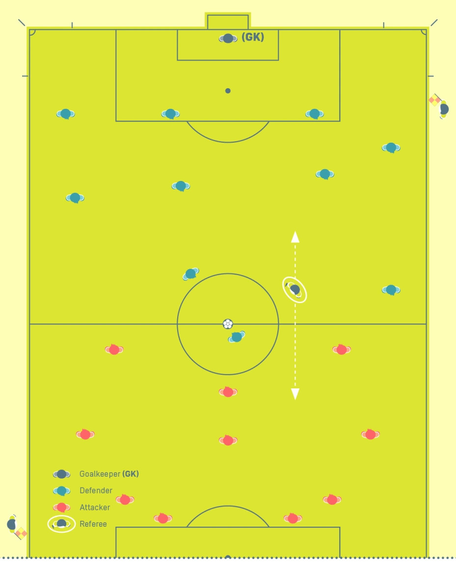 The assistant referee's position for a kick-off