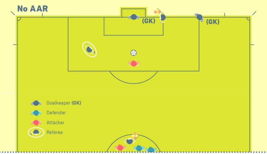 Assistant referees' positioning during kicks from the penalty mark