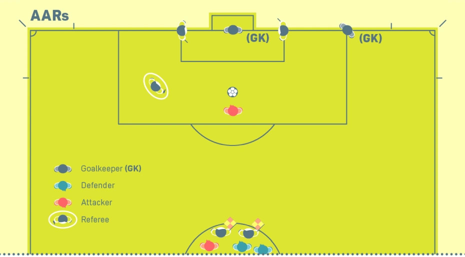 AR positioning during penalty shoot-out