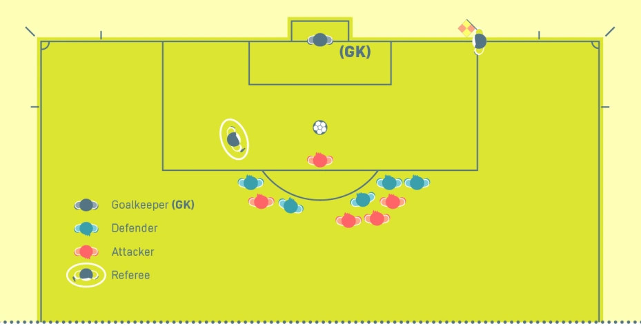 The assistant referee's position for a penalty kick