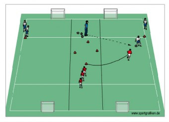 Drill setup showing defender moving through diamond before engaging in 1v1