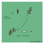 Defensive stance for 1v1 defending in football