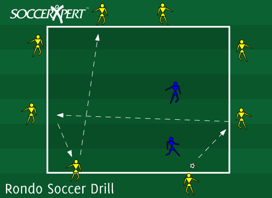 Rondo drill setup showing players passing around defenders
