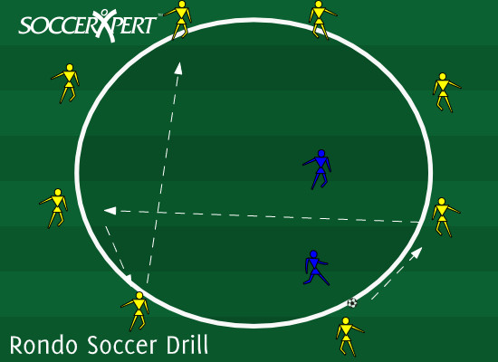 Players passing the ball around a circle with a defender in the middle