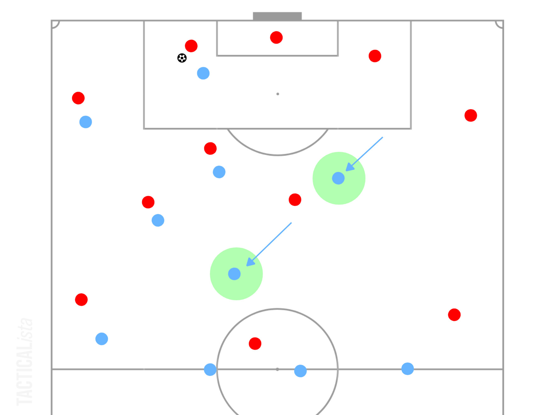 Defensive Setup for Second Ball
