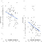 Taller referees may be seen as more authoritative, influencing their control over British football games.