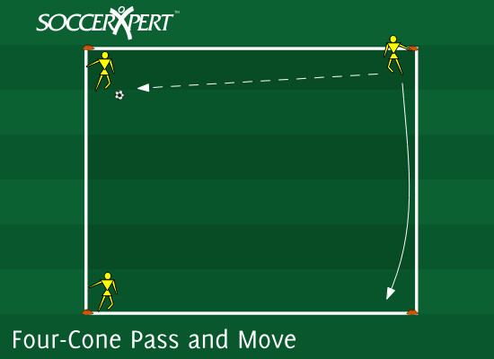Square passing drill setup with four players passing the ball in a square