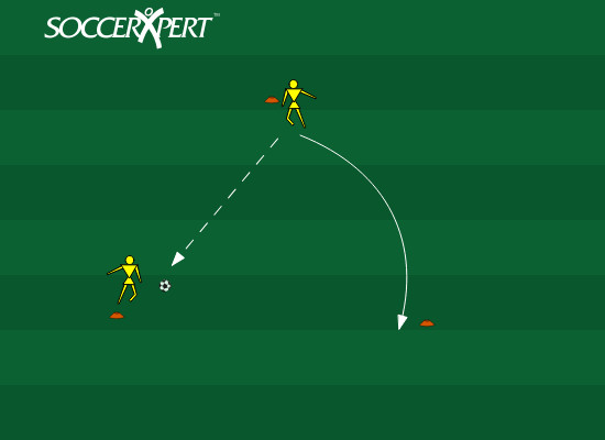 Cones set up in a line to demonstrate the cone passing drill