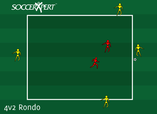 4v2 Rondo