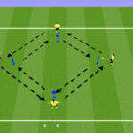 Football/Soccer Session Plan Drill (Colour): Skill - Passing & Receiving