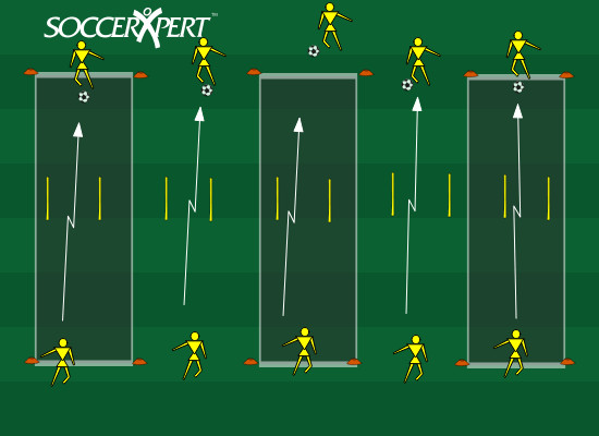 Gate passing setup using two cones to form a narrow gate