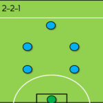 2-2-1 formation for 6-a-side