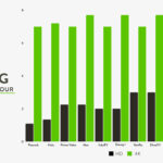 Streaming data consumption chart