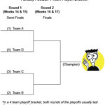 4 team fantasy football playoff bracket