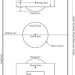Football Field Diagram with Key Areas Highlighted
