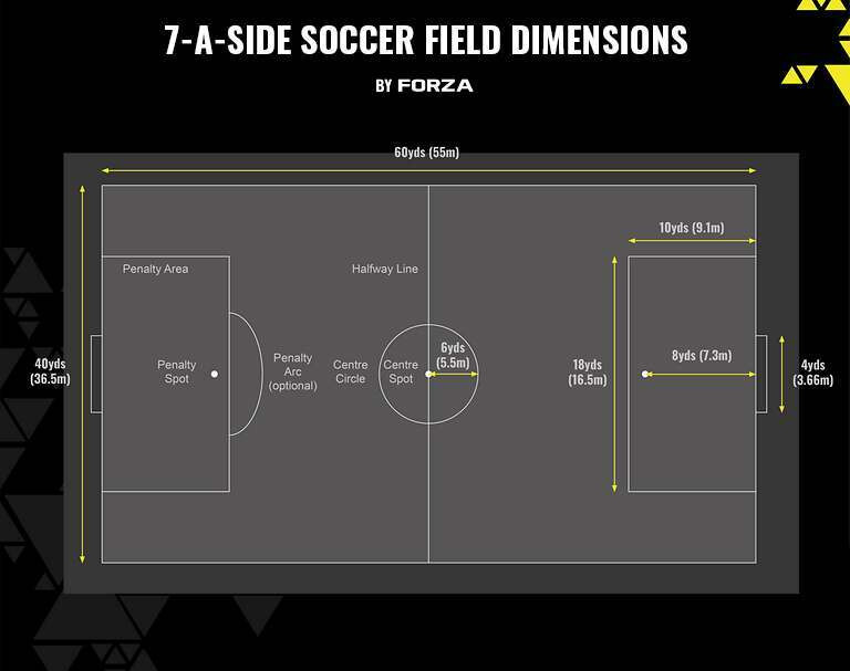 7 a side soccer field size