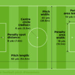 7-aside football pitch dimensions