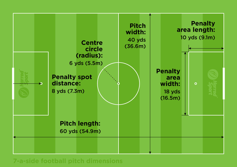 7-aside football pitch dimensions