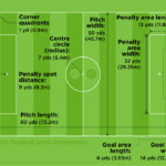 9-a-side football pitch dimensions