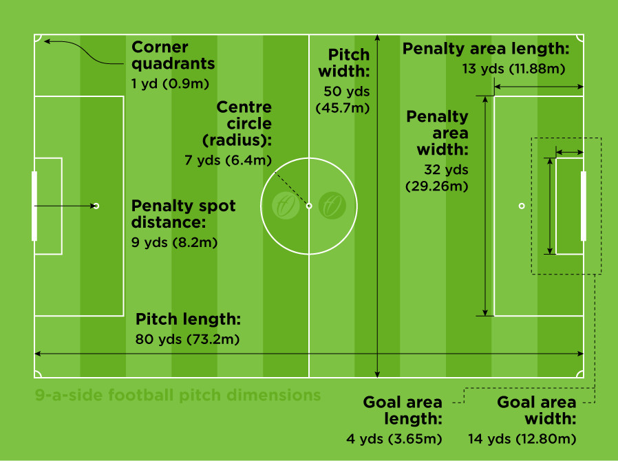 9-a-side football pitch dimensions