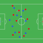 Classic Offside Example