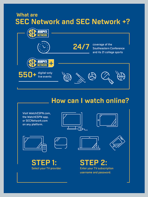 SEC Network Channel Options
