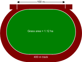 Athletics track, approximately 1.2 ha inside