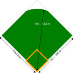 How Big Is a Football Pitch in Hectares? Dimensions Explained