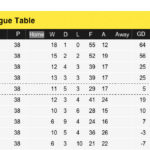 Old version of the BBC Football Table