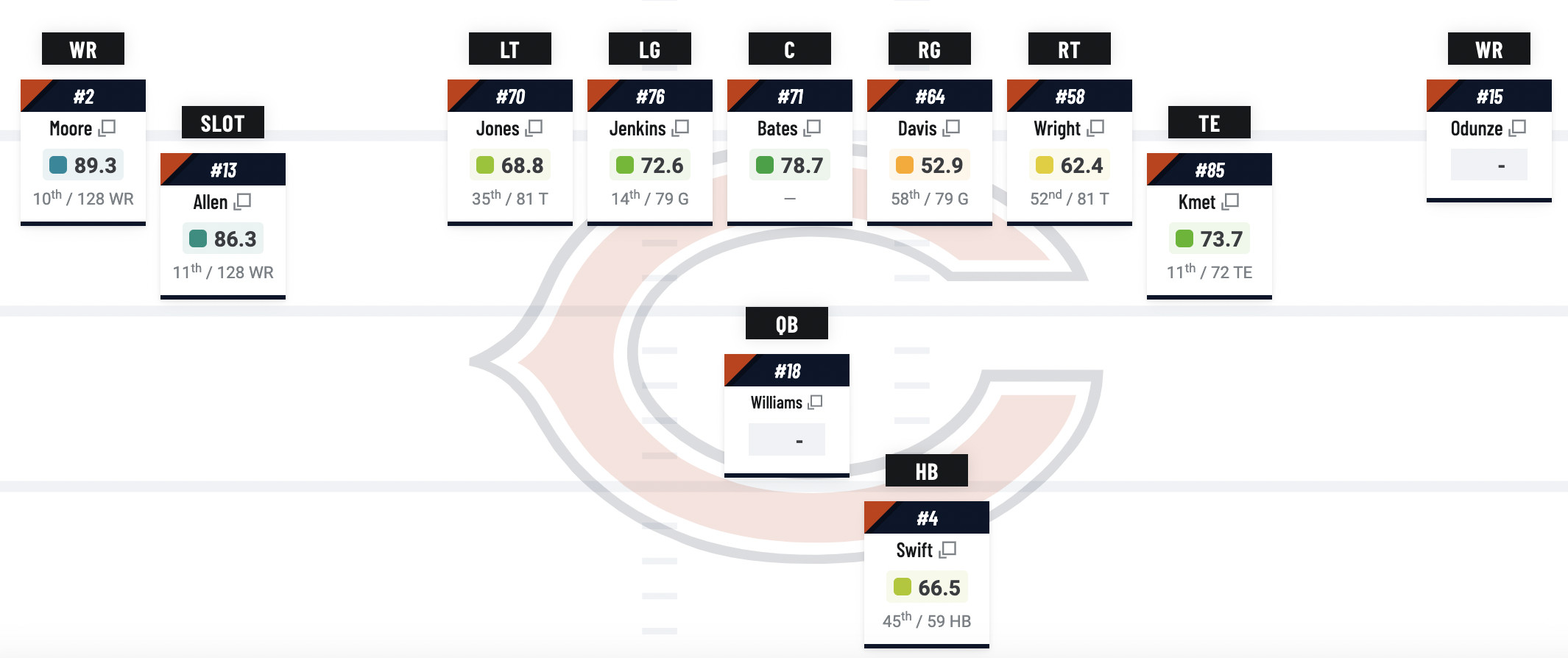 Chicago Bears Lineup