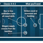 how to play classic 4-4-2 in football