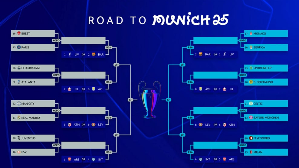 What Is the Knockout Stage in Football? A Comprehensive Guide