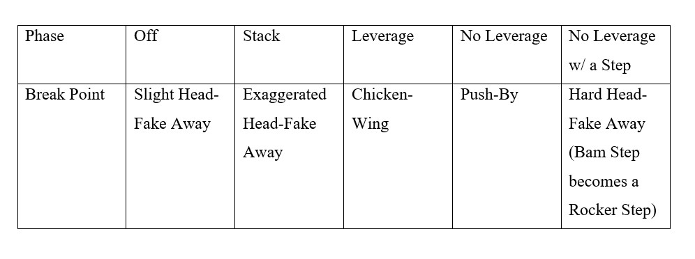 Break Point Table.png