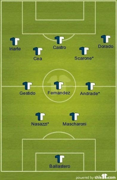 Uruguay using the 2-3-5 formation, a cornerstone of early football strategies.