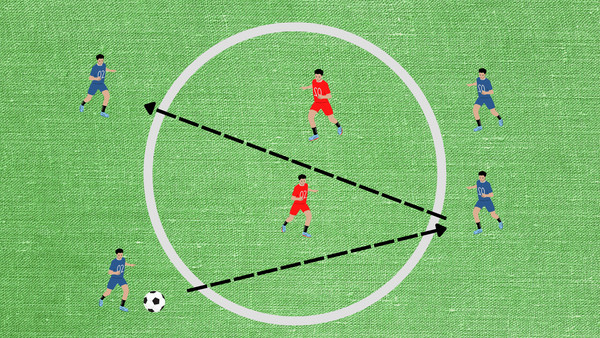 circle rondo warm up drill