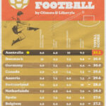 Climate and Lifestyle League Table showing Australia at the top, followed by Denmark and Germany.