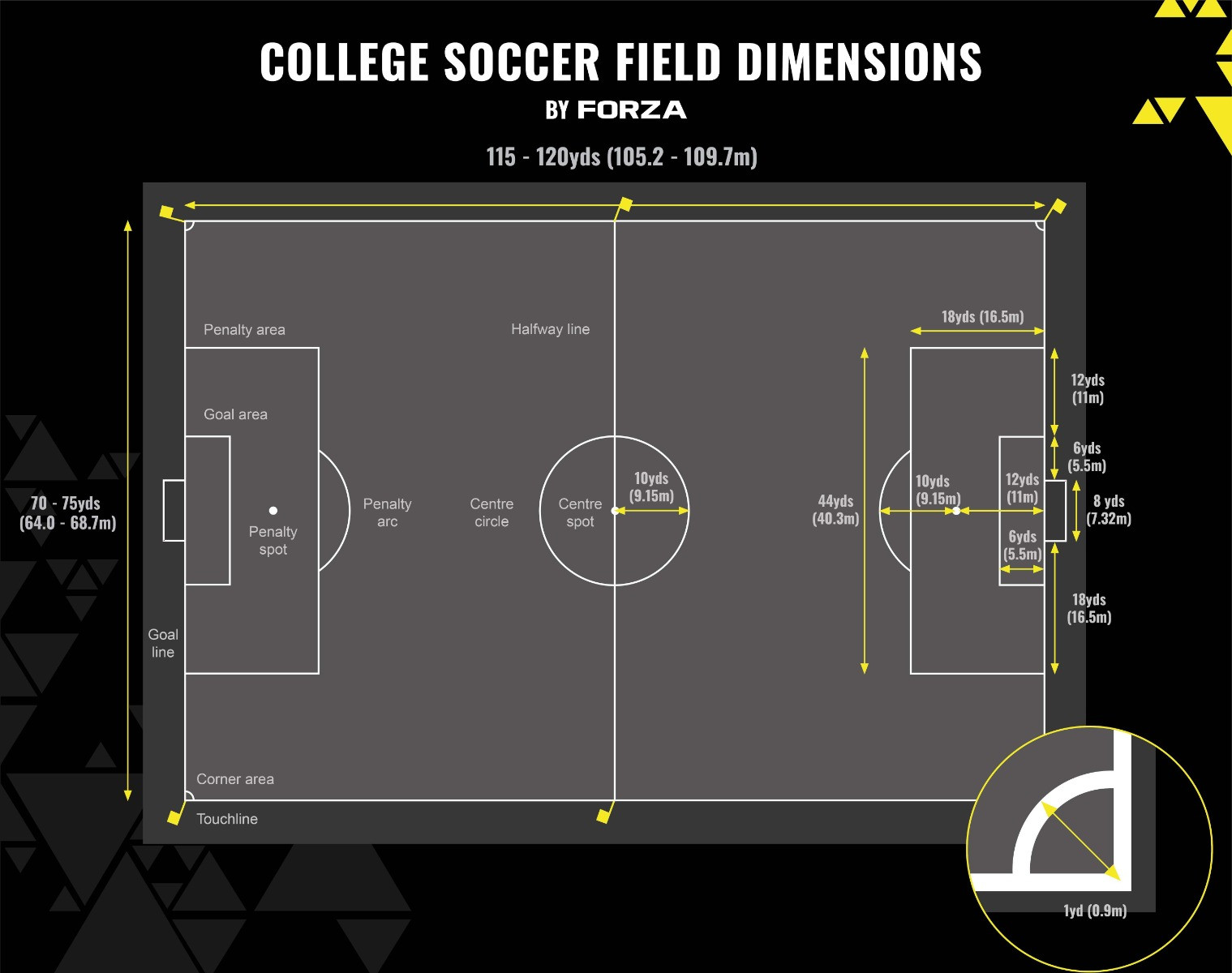College soccer field dimensions