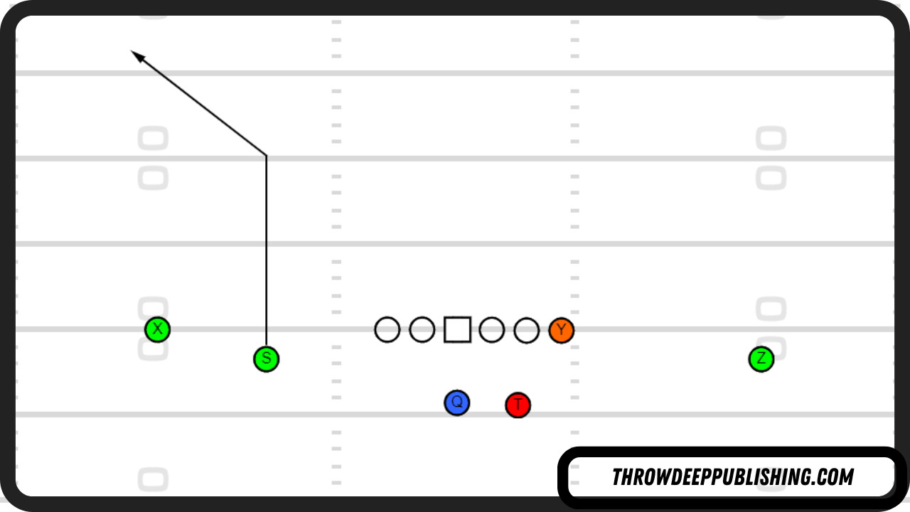Corner Route