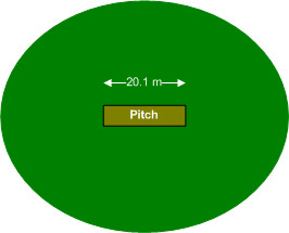 Cricket ground, typically 1.25 ha, Lords 1.43 ha