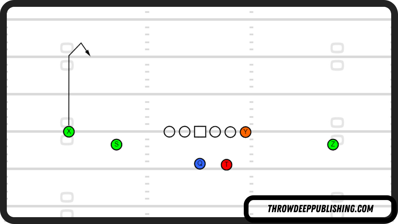 Curl Route